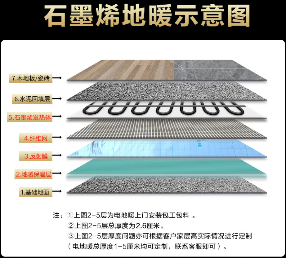 安次区 石墨烯电地暖公司哪家好？施工质量核心标准
